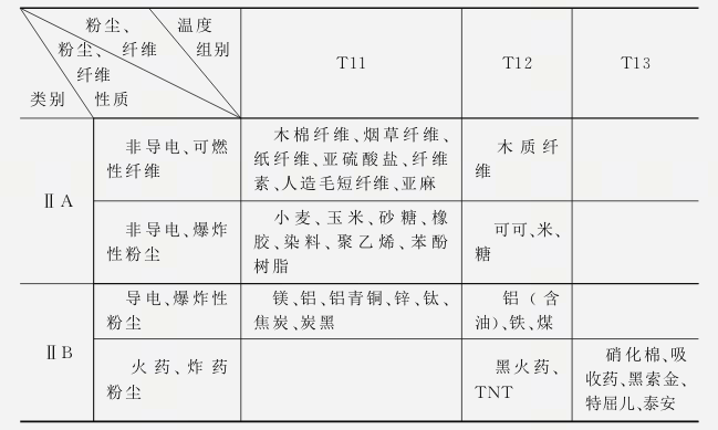 如何選擇粉塵防爆電機