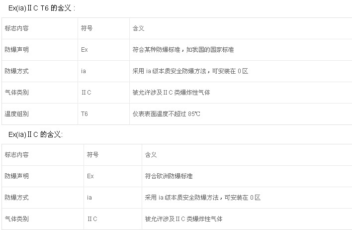 粉塵防爆電機(jī)的防護(hù)標(biāo)準(zhǔn)有哪些？