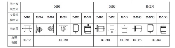 YBBP變頻防爆電機詳細(xì)介紹