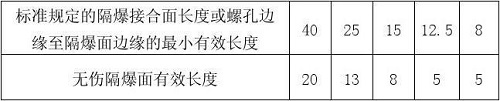 防爆電機的維修工藝