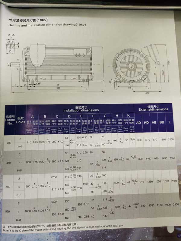 YBX3系列高壓隔爆型