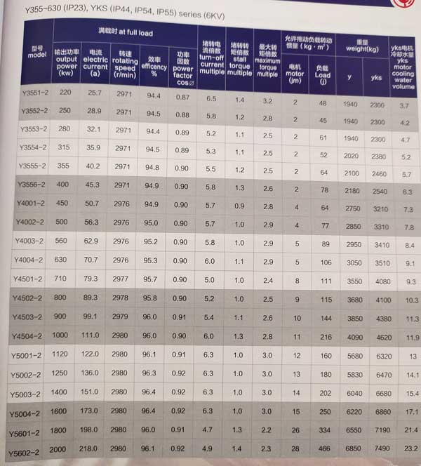 Y、YKS、YKK系列6KV中型高壓三相異步電動(dòng)機(jī)