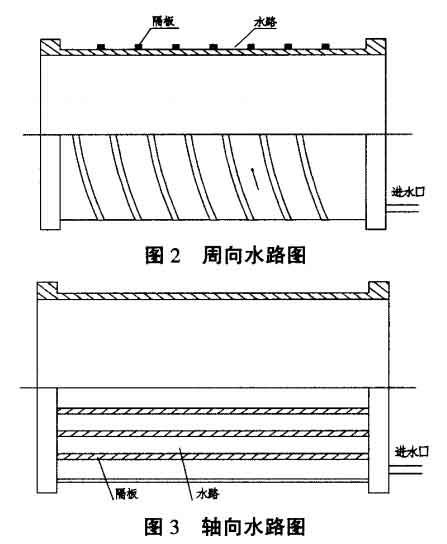 影響礦下防爆電機溫升的主要因素