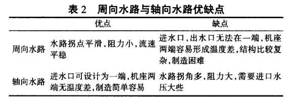 影響礦下防爆電機溫升的主要因素