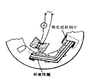 防爆電機繞組短路故障的檢修