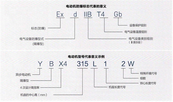 YBX4系列隔爆型三相異步電動機(jī)產(chǎn)品介紹